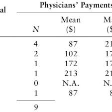 Check spelling or type a new query. Pdf Physicians Insurance Limits And Malpractice Payments Evidence From Texas Closed Claims 1990 2003