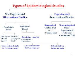 Controlled experiments  article    Khan Academy Three main study cases in epidemiology are Cross Sectional  Cohort and Case Control  studies 
