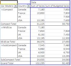 excel pivot tables insert calculated