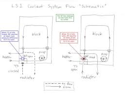 Coolant Flow Heater Valve Set Up Ls1tech Camaro And