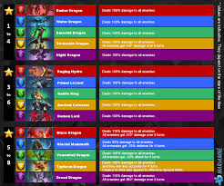 Hero name rarity color class titan offense tank flank wing defense rush buff bloody overall flavor text attack defense health mana speed power family 1 family 2 static ability youtube link; Titans Empires And Puzzles Wiki Fandom