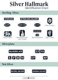 silver hallmark identification made