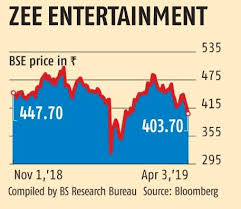 Zee May Tap Private Equity Investors For Stake Sale As Sony