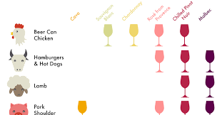 The Bbq Wine Pairing Chart Infographic Vinepair