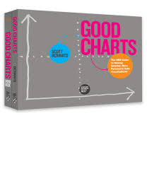 The Harvard Business Review Good Charts Collection Tips