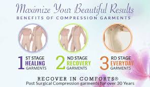 Compression Garments Post Surgical Recovery Products Contourmd