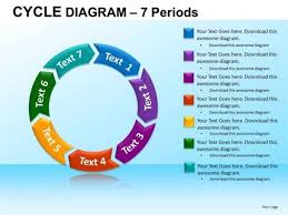 Multicolored Circular Flow Process Chart 7 Stages Powerpoint
