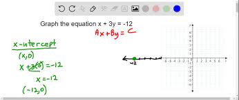 Graph Linear Equations In Standard Form
