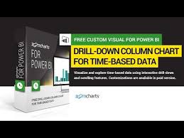 Drill Down Column Chart For Time Based Data