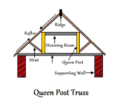 queen post truss definition span