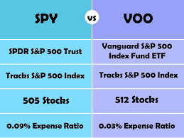 spy vs voo which s p 500 etf is the