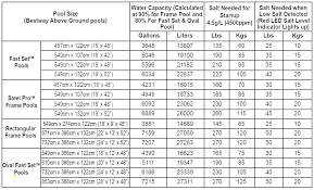 Sand Filter Size Chart Bedowntowndaytona Com