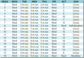 marathon training plan the en scoop