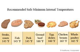 Food Safety Cooking Michigan Medicine