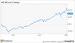 where to invest 1 000 right now the