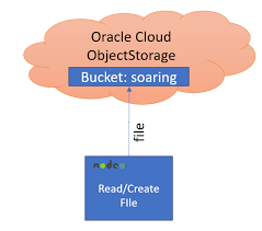 save file to oracle cloud