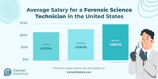 forensic science technician