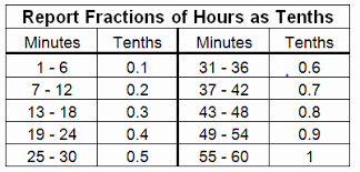 7 Minute Increment Time Chart Google Search Time Sheet