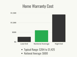 how much does a home warranty cost how