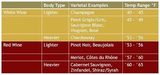 Ideal Wine Temps Good To Know Tips Tricks Wine