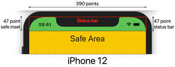 Iphone 12 Screen Sizes