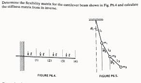flexibility matrix for the cantilever