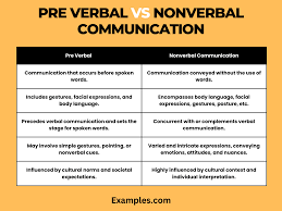 pre verbal vs nonverbal communication