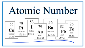 the atomic number on the periodic table