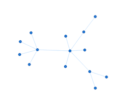 Anychart Js Charts Library Adds Timeline Chart And Network