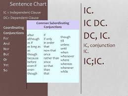 Ppt Sentence Chart Powerpoint Presentation Free Download