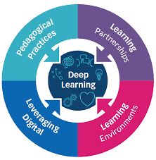 Whats Deep About Deep Learning Corwin Connect