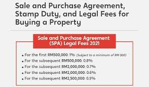 Before we dive into the stamp duty calculation & stamp duty malaysia exemption, let's get into the core of stamp duty. Spa Stamp Duty Malaysia And Legal Fees For Property Purchase Propertyguru Malaysia