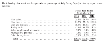 The Beauty Of Sally Beauty Sally Beauty Holdings Inc