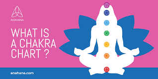 what is a chakra chart the chakra