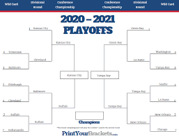How does the nfl wild card work. Nfl Playoff Bracket 2020 2021 Printable