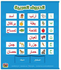 Edufun Arabic Letters Pocket Chart Blue Price From Jumia