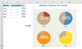 multiple progress pie charts in one graph