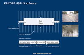 system overview epicore msr slab beams