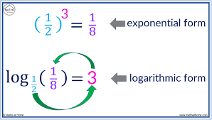 How To Write In Logarithmic Form