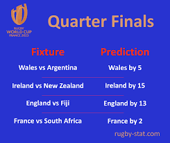rugby world cup predictions quarter