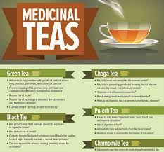 Beneficial Healing Tea Charts Medicinal Teas