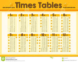 Chart Design For Times Tables Stock Vector Illustration Of