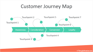 customer journey map powerpoint
