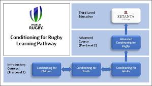 world rugby pport conditioning for