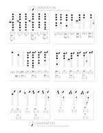 Saxophone Fingering Chart Learn How To Play All The Notes
