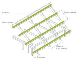 Use prefabricated trusses to put a new pitch on the roof. Roof Battens Metal And Timber Roofing Battens For Tile Metal Roofs