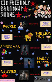 broadway shows for kids best broadway