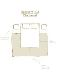rug placement shape and size