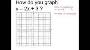 graph y 2x 3 you