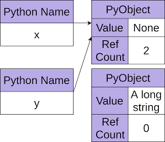python vs c selecting the right tool